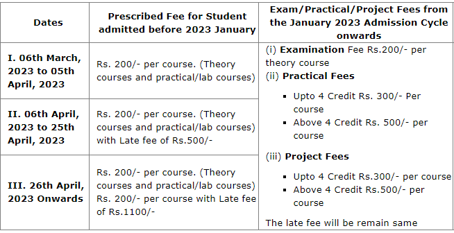 IGNOU BAG DATESHEET FOR DECEMBER 2021 EXAM Free - IGNOU SOLVED ASSIGNMENT  GURU